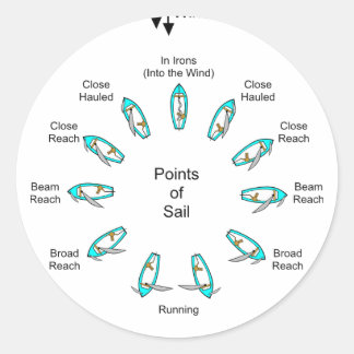 Sailing Points Classic Round Sticker