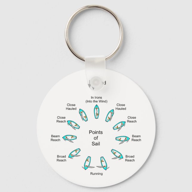 Sailing Points Key Ring (Front)