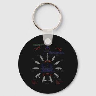 Sailing Points Of Sail Boating Anchor Sailboat Sai Key Ring