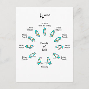 Sailing Points Postcard