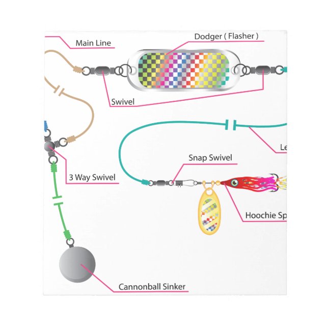 Salmon and saltwater trolling rig with a flasher notepad (Front)