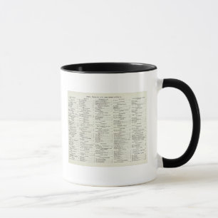 San Francisco California Index Mug