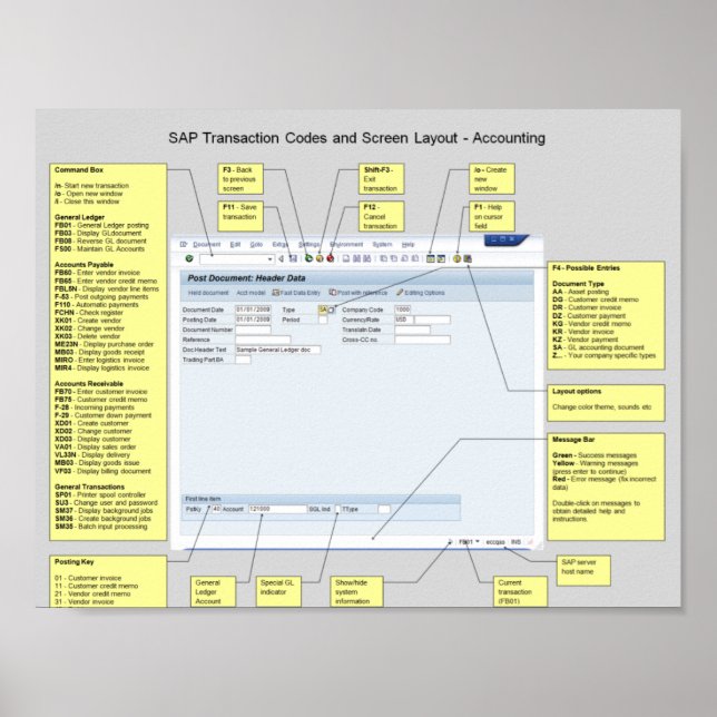 SAP Accounting Shortcuts Poster (Front)
