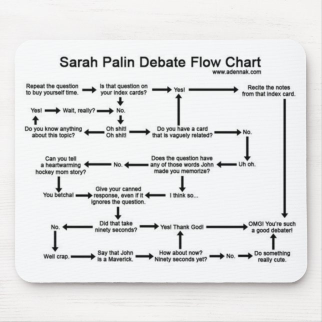 Sarah Palin Debate Flow Chart Mouse Pad (Front)