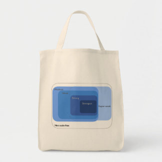 Scale-Free: Levels of Strength Tote Bag