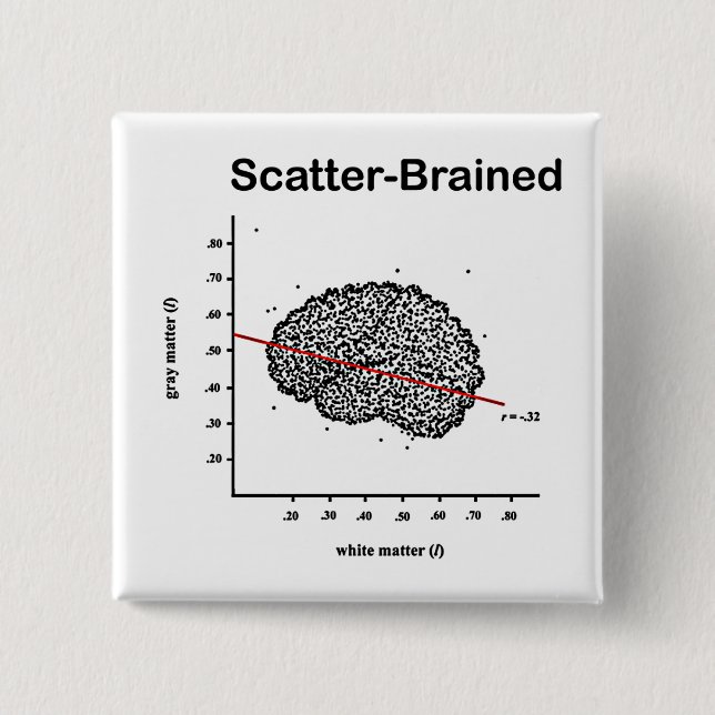 Scatter-Brained 15 Cm Square Badge (Front)
