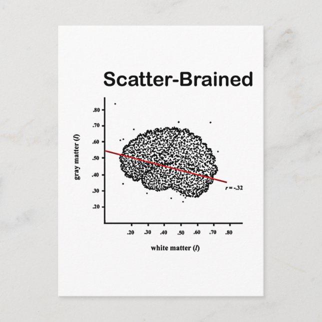 Scatter-Brained Postcard (Front)