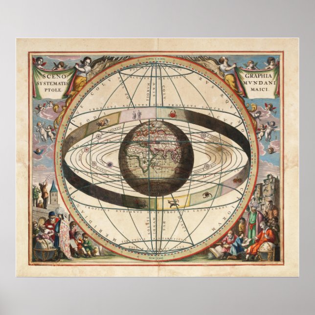 Scenographia Systematis Mvndani Ptolemaici Map Poster (Front)
