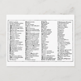 Scheele's Alchemical symbols Postcard