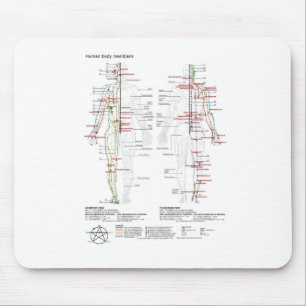 Schematic Chart Chinese Human Body Meridians   Mouse Pad