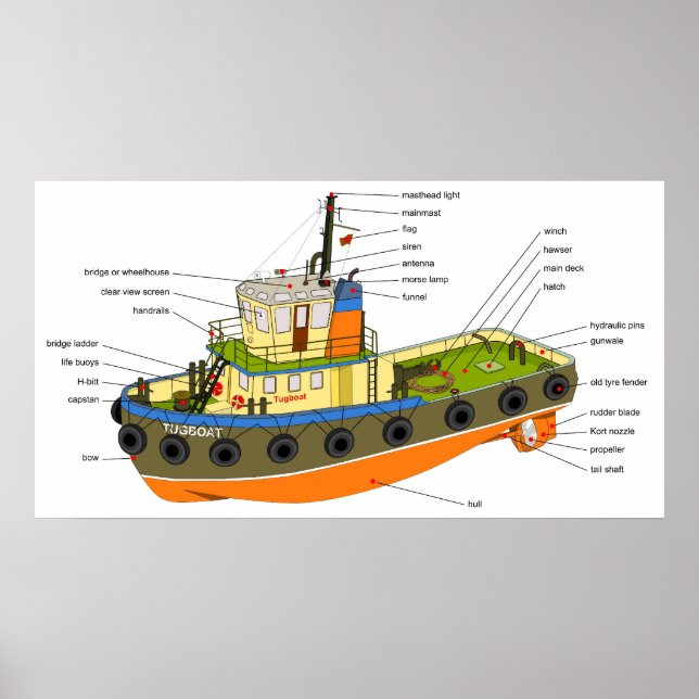 Schematic Diagram of a Tugboat Poster (Front)