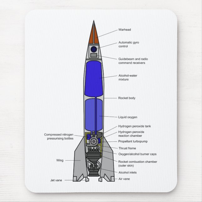 Schematic Diagram of a V-2 Rocket Design Mouse Pad (Front)