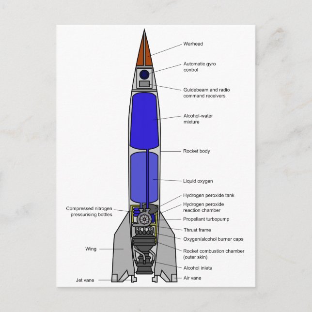 Schematic Diagram of a V-2 Rocket Design Postcard (Front)