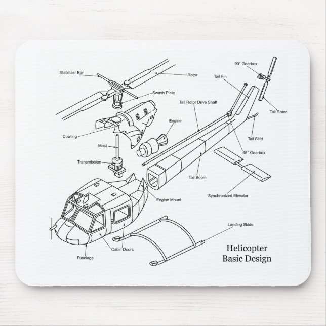 Schematic of the Major Components in a Helicopter Mouse Pad (Front)