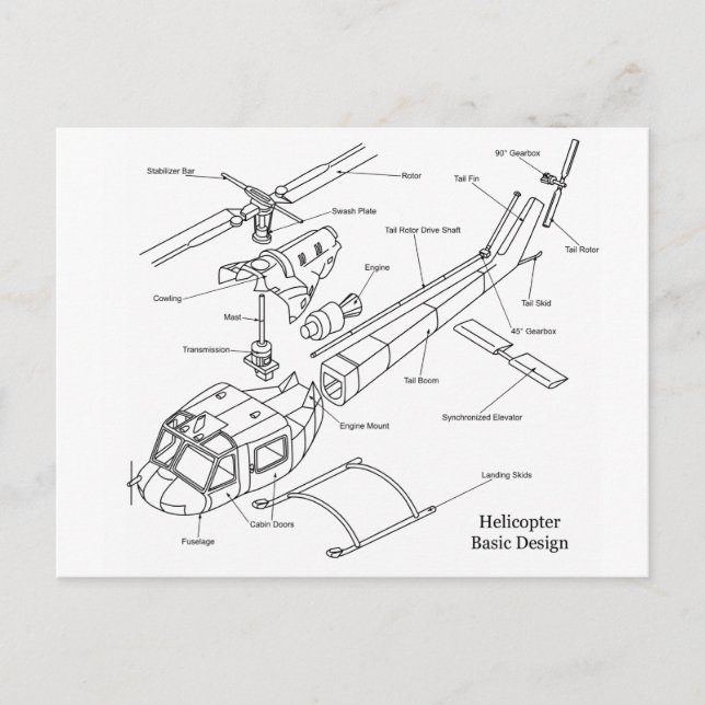 Schematic of the Major Components in a Helicopter Postcard (Front)