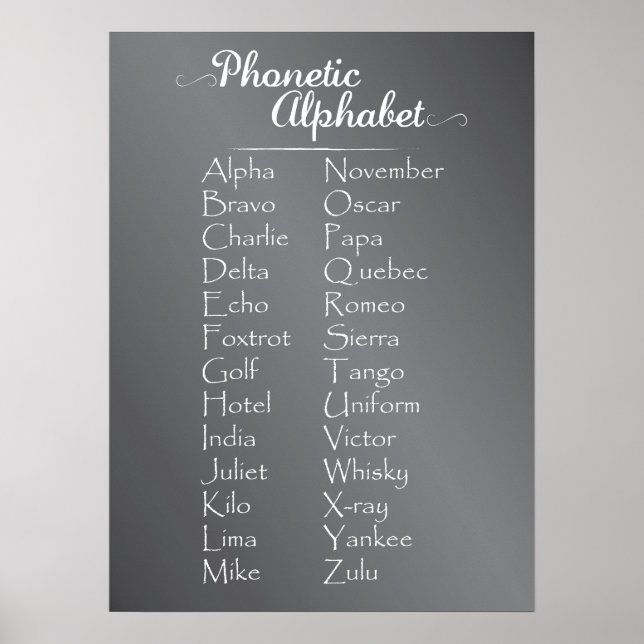 School Chalk Blackboard Phonetic Alphabet Poster (Front)