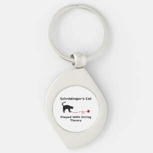 Schrödinger’s Cat Played With String Theory Key Ring