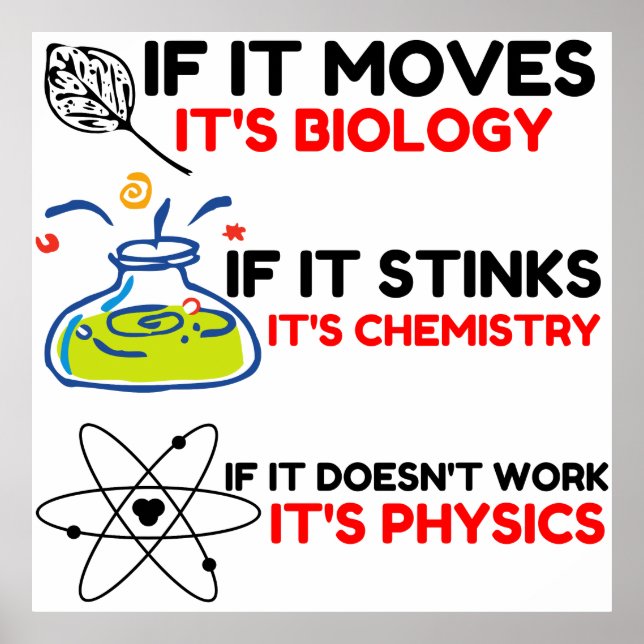 Science BIOLOGY CHEMISTRY PHYSICS Poster (Front)