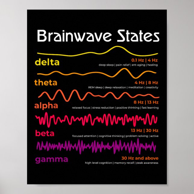 Science Brain Waves Definition Neuroscience School Poster (Front)