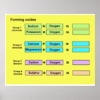 Science, Chemistry, Forming oxides