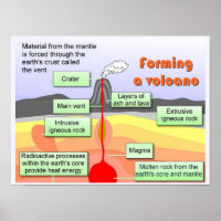 Science,"Earth Science", Formation of a volcano