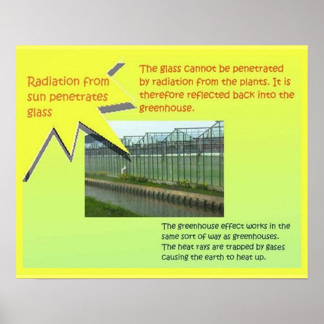 Science, Greenhouse effect Poster (Front)