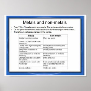Science, Metals and non-metals Poster