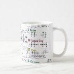Science mug for gift to your love<br><div class="desc">This is the mug that has Real Chemistry equations. This is best for the person who loves science,  chemistry,  or scientific subjects. If you know someone this would be a great surprise gift for him/her. You can check more designs and product related to this design at the my profile</div>