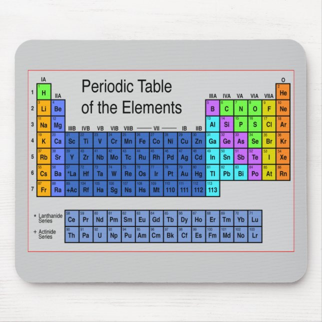 Science Periodic Table of Elements Gifts Mouse Pad (Front)