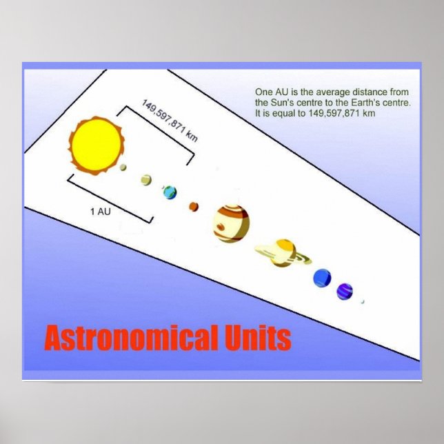 Science, Physics, Astronomical units Poster (Front)