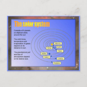 Science,  Solar system Postcard