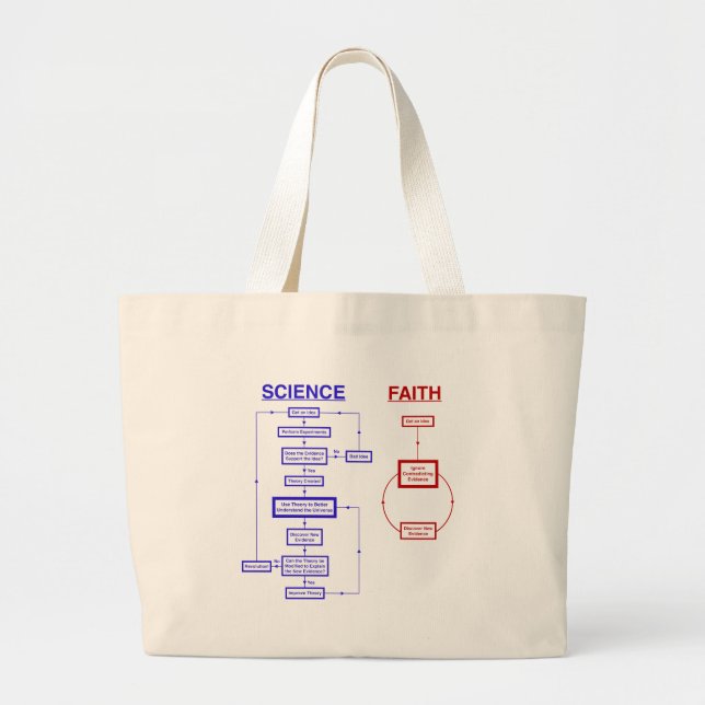 Science vs Faith Large Tote Bag (Front)