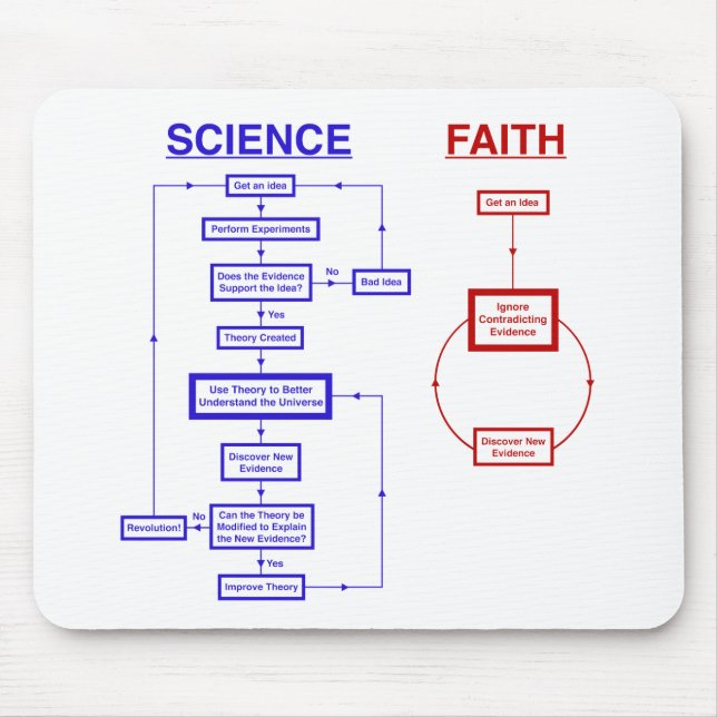Science vs Faith Mouse Pad (Front)