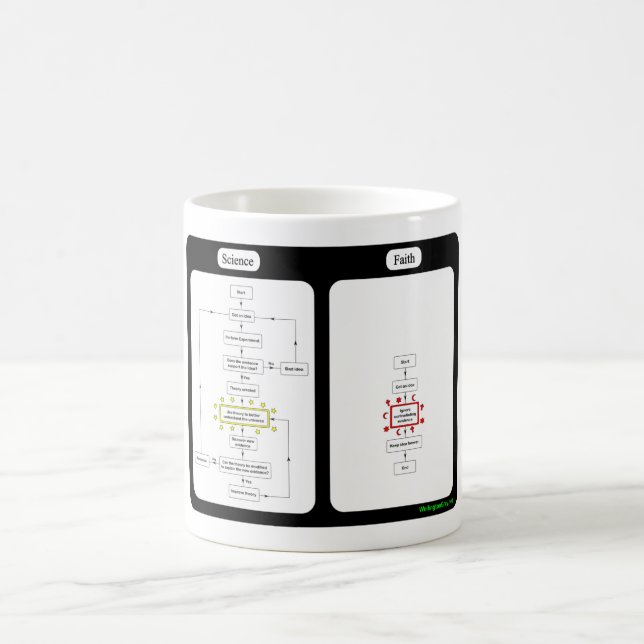 Science vs. Faith Mug (Center)
