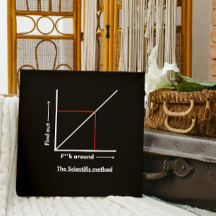 Scientific method: f**k around, find out more poster