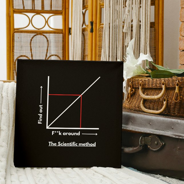 Scientific method: f**k around, find out more poster (Creator Uploaded)