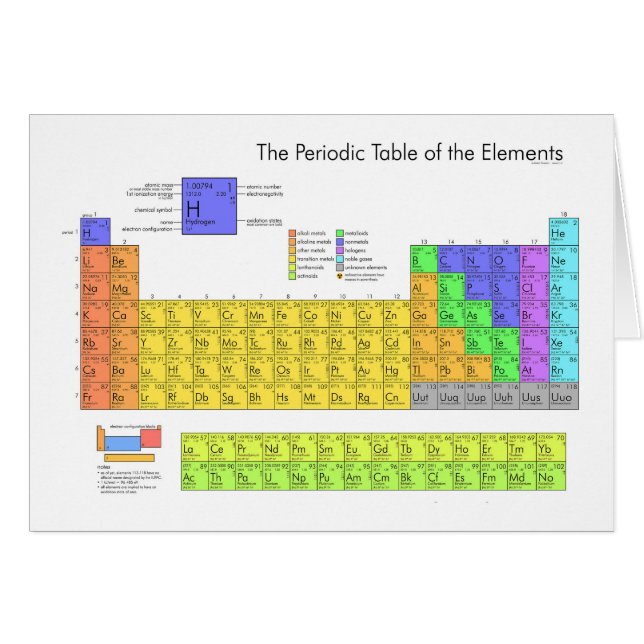 Scientific Periodic Table of the Elements (Front Horizontal)