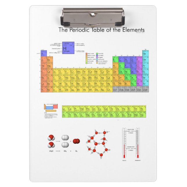 Scientific Periodic Table of the Elements Clipboard (Front)