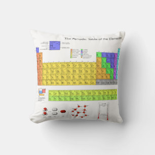 Scientific Periodic Table of the Elements Cushion