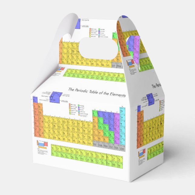 Scientific Periodic Table of the Elements Favour Box (Front Side)