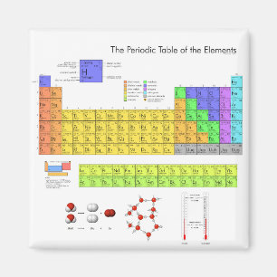 Scientific Periodic Table of the Elements Magnet