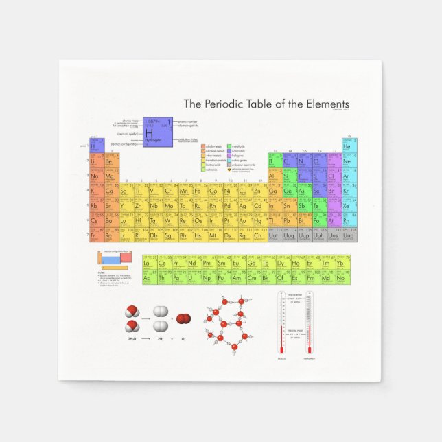 Scientific Periodic Table of the Elements Napkin (Front)