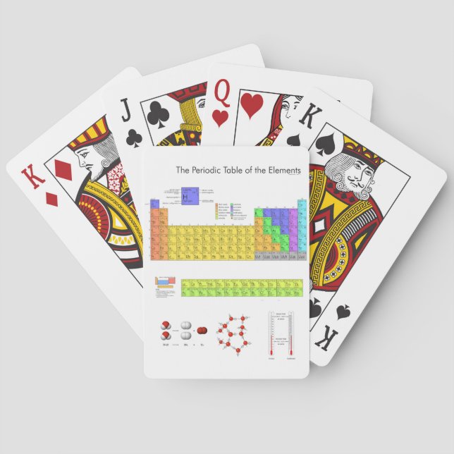 Scientific Periodic Table of the Elements Playing Cards (Back)