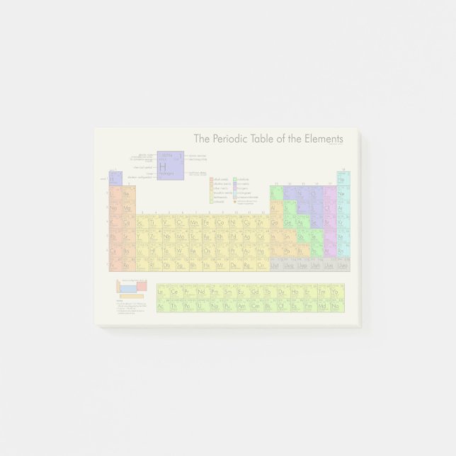 Scientific Periodic Table of the Elements Post-it Notes (Front)
