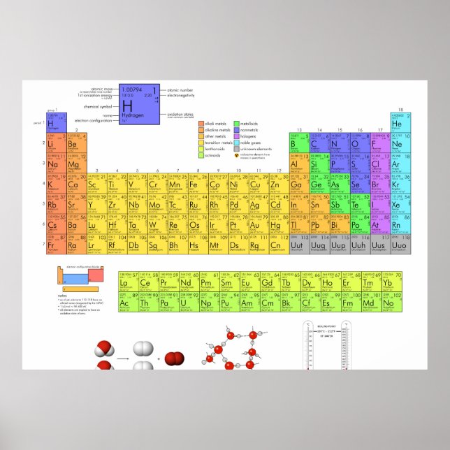 Scientific Periodic Table of the Elements Poster (Front)