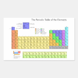 Scientific Periodic Table of the Elements Rectangular Sticker
