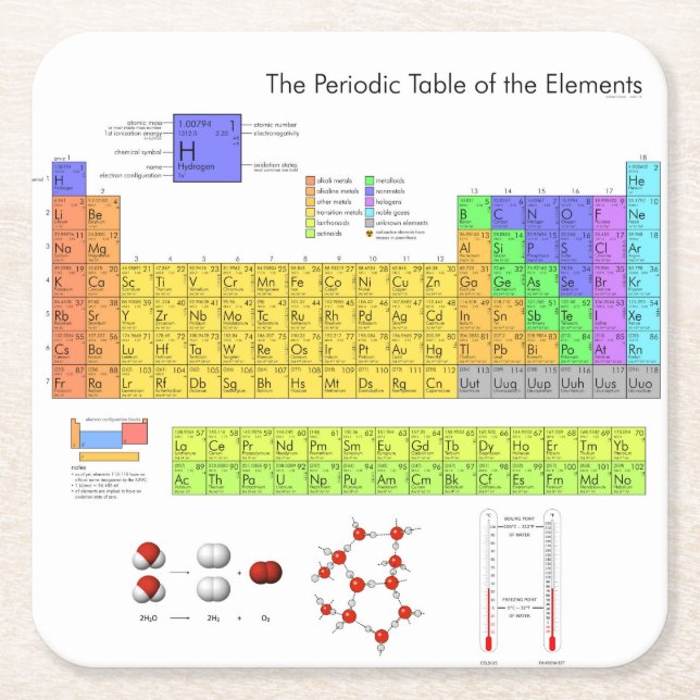 Scientific Periodic Table of the Elements Square Paper Coaster (Front)