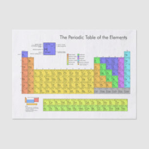 Scientific Periodic Table of the Elements Tissue Paper