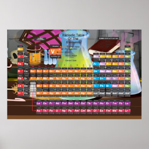 Scientific Periodic table Poster