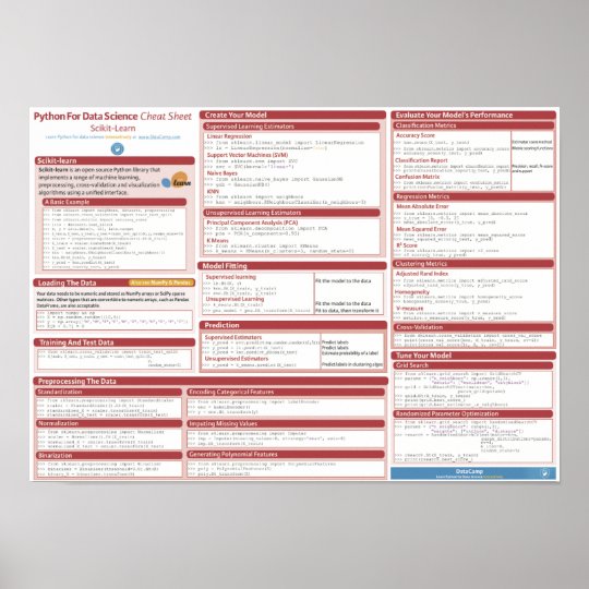 Scikit-learn cheat sheet Poster | Zazzle.com.au